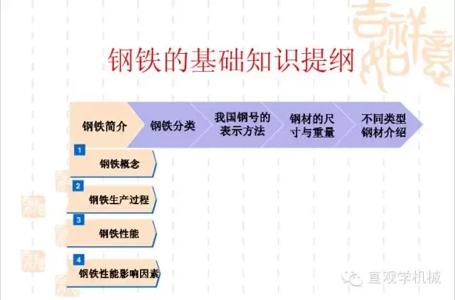 武漢不銹鋼【行業(yè)知識(shí)】鋼鐵基礎(chǔ)知識(shí)大全，收，收，收！